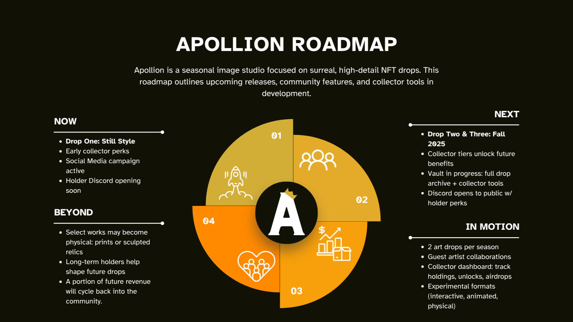 Apollion roadmap Apollion Roadmap